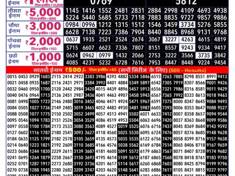 Rajshree Lottery Result Today