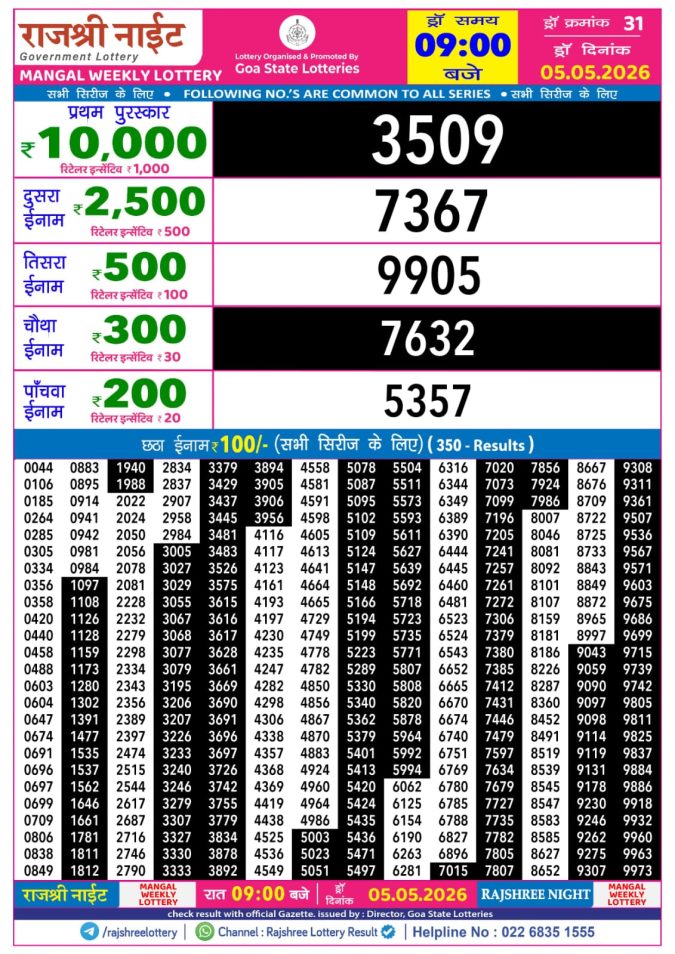 Rajshree Lottery Result Today