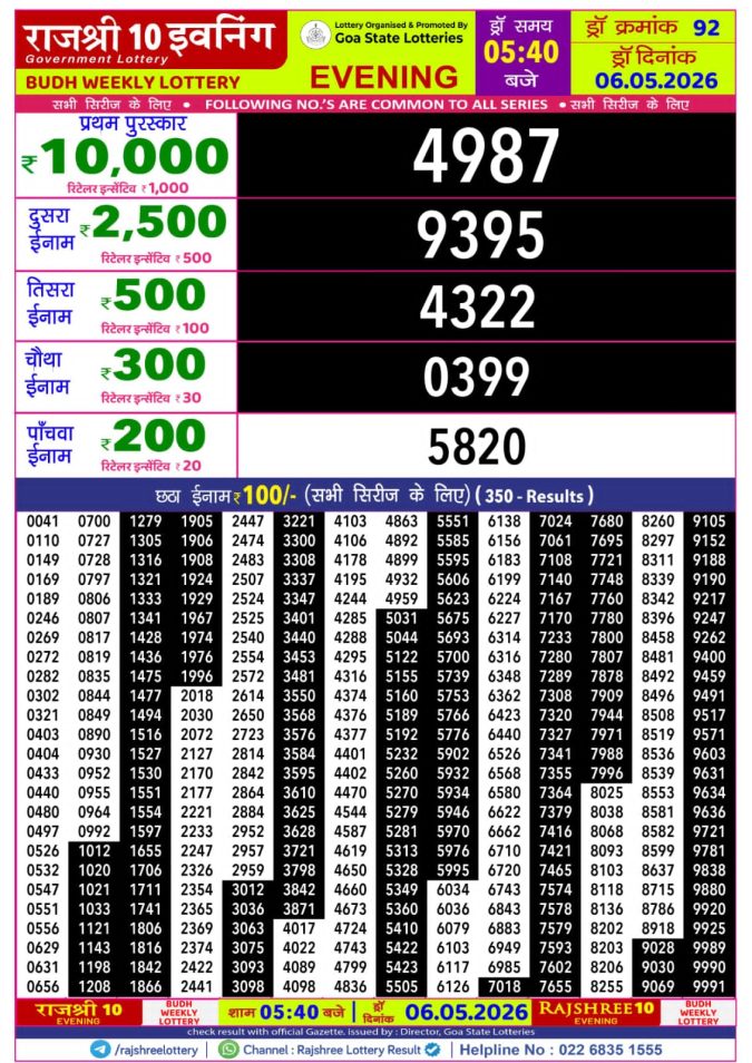 Rajshree Lottery Result Today
