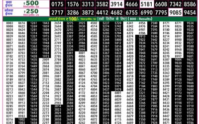 Rajshree 50 Budh Weekly Lottery 7:30pm Result 06 May 2026
