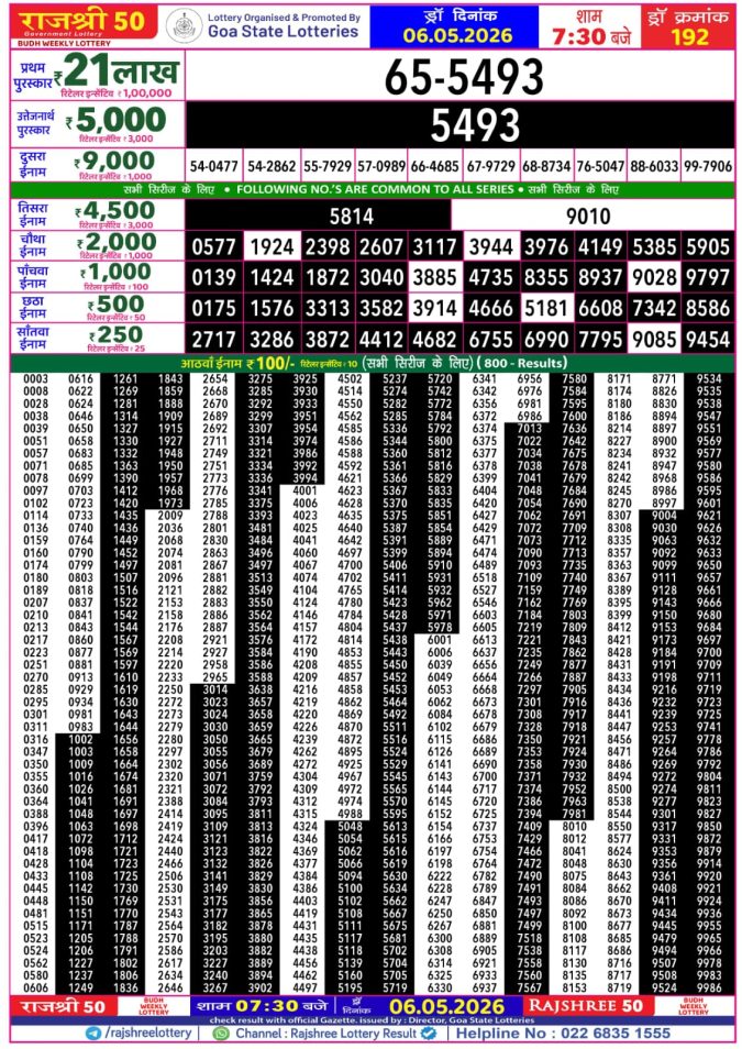 Rajshree Lottery Result Today