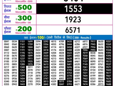 Rajshree Lottery Result Today