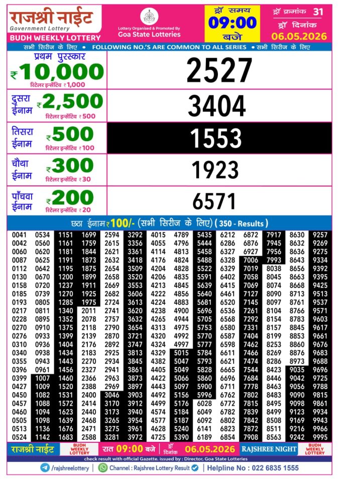 Rajshree Lottery Result Today