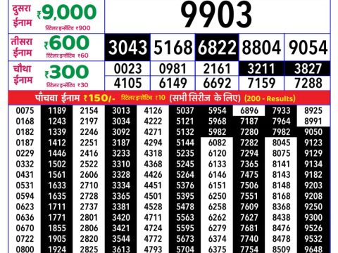 Rajshree Lottery Result Today