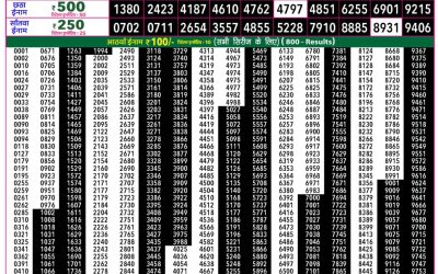 Rajshree 50 Guru Weekly Lottery 7:30pm Result 07 May 2026