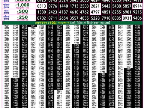 Rajshree Lottery Result Today