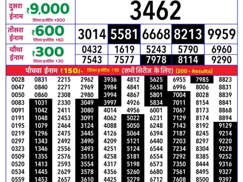 Rajshree Lottery Result Today