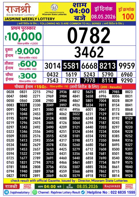 Rajshree Lottery Result Today
