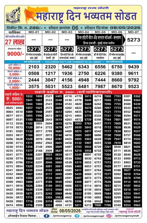 Rajshree Lottery Result Today