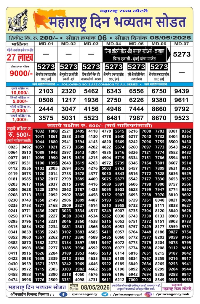 Rajshree Lottery Result Today