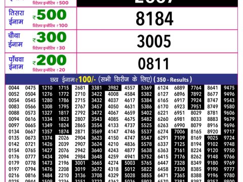 Rajshree Lottery Result Today