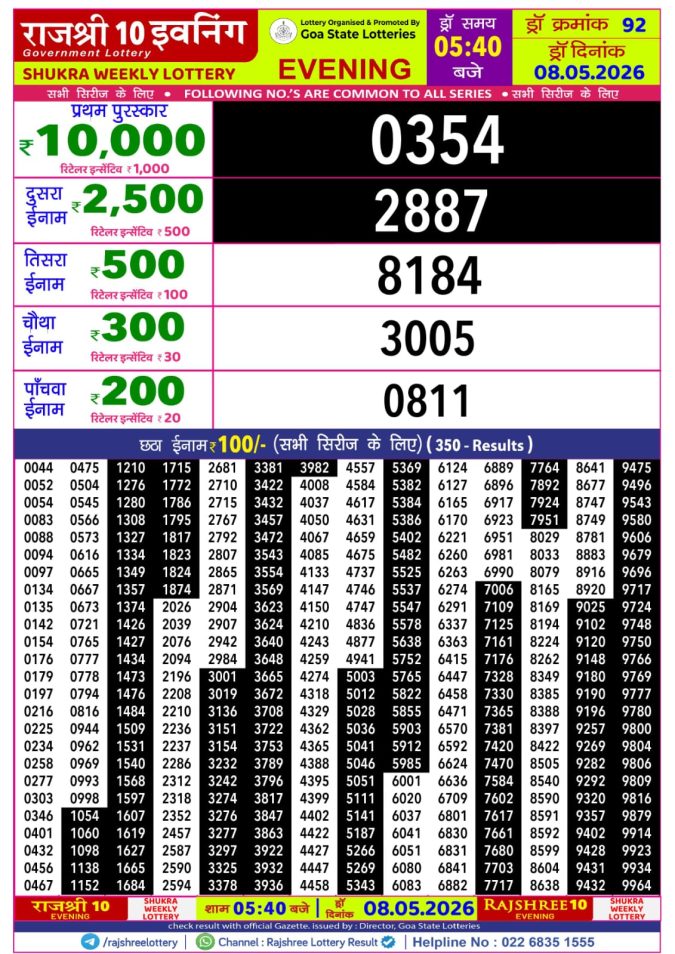 Rajshree Lottery Result Today