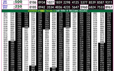 Rajshree 50 Shukra Weekly Lottery 7:30pm Result 08 May 2026