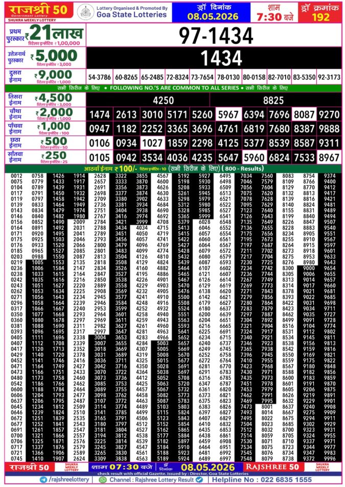 Rajshree Lottery Result Today