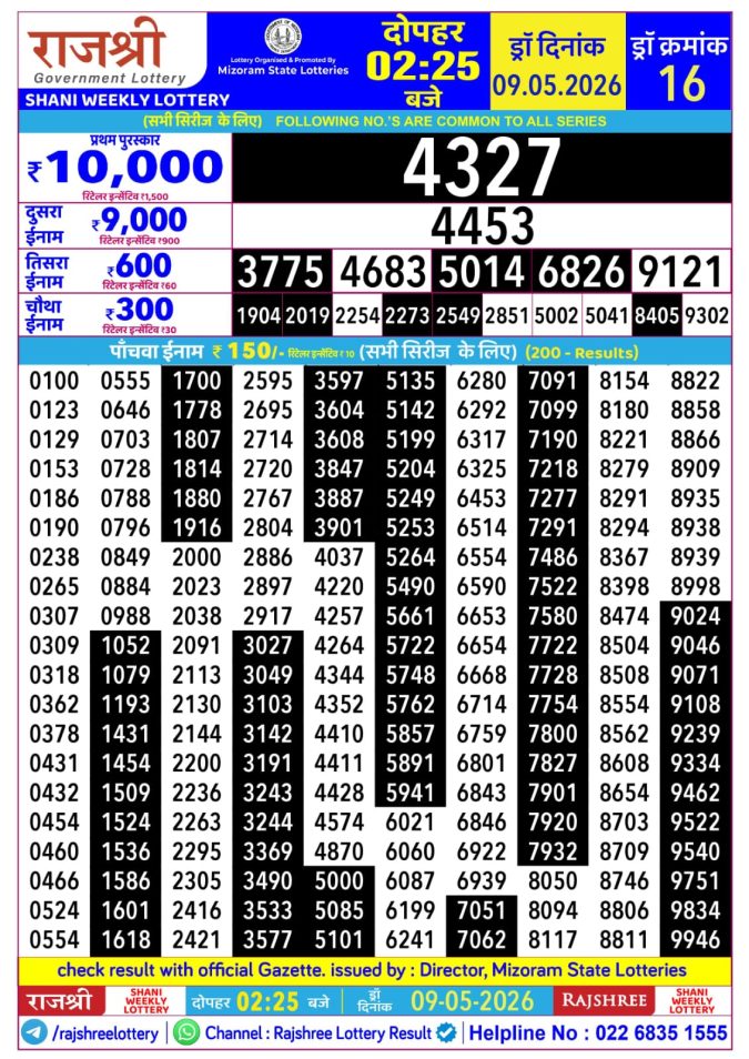 Rajshree Lottery Result Today