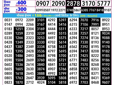 Rajshree Ravi Weekly Lottery 2.25pm Result 10 May 2026 Rajshree Lottery Result Today
