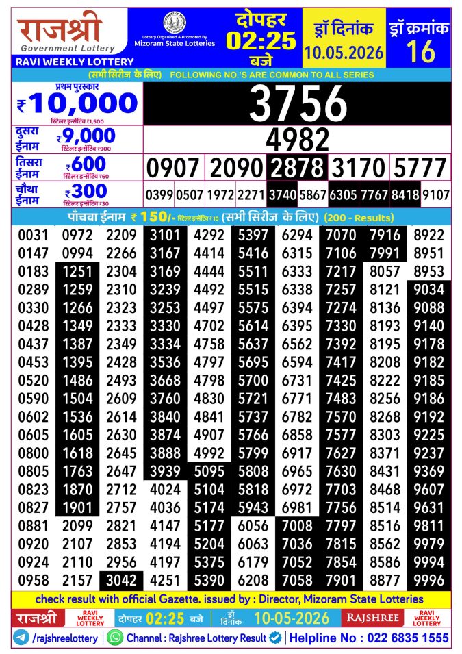 Rajshree Ravi Weekly Lottery 2.25pm Result 10 May 2026 Rajshree Lottery Result Today