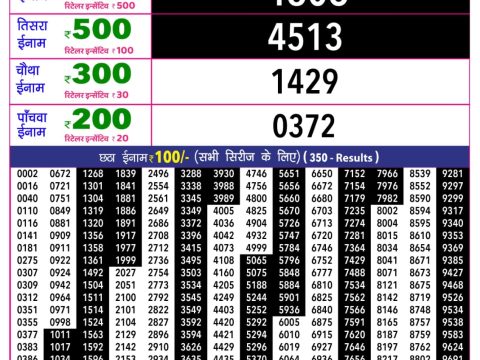 Rajshree 10 Evening Ravi Weekly Lottery 5.40pm Result 10 May 2026 Rajshree Lottery Result Today