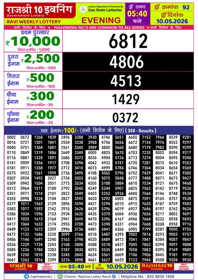 Rajshree 10 Evening Ravi Weekly Lottery 5.40pm Result 10 May 2026 Rajshree Lottery Result Today