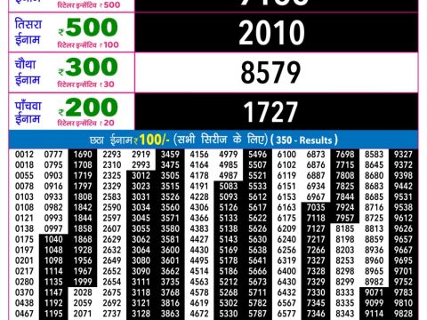 Rajshree Lottery Result Today