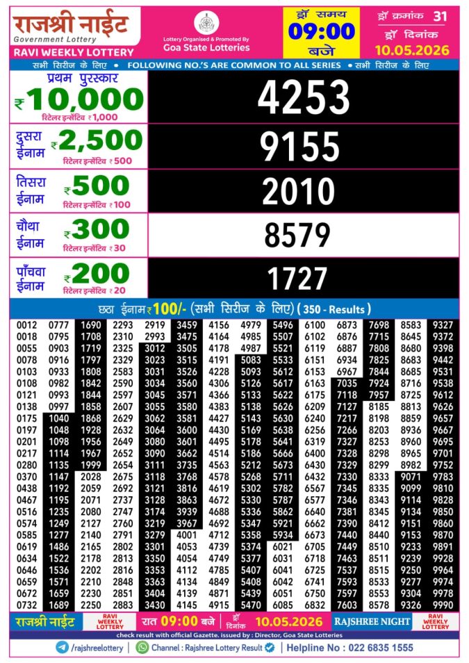 Rajshree Night Ravi Weekly Lottery 9pm Result 10 May 2026 Rajshree Lottery Result Today