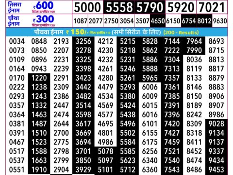 Rajshree Som Weekly Lottery 2.25pm Result 11 May 2026 Rajshree Lottery Result Today