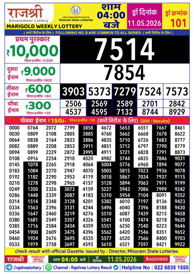 Rajshree Lottery Result Today