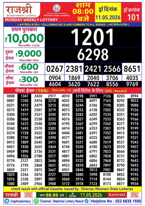 Rajshree Lottery Result Today