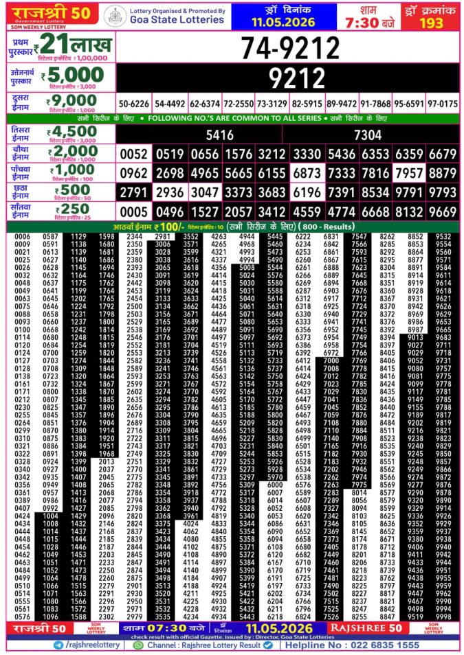 Rajshree Lottery Result Today