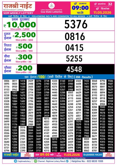 Rajshree Lottery Result Today