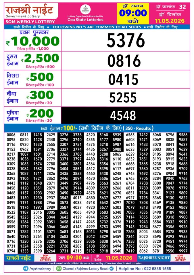 Rajshree Night Som Weekly Lottery 9pm Result 11 May 2026 Rajshree Lottery Result Today