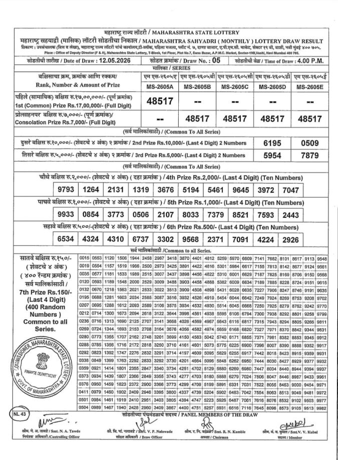 Rajshree Lottery Result Today