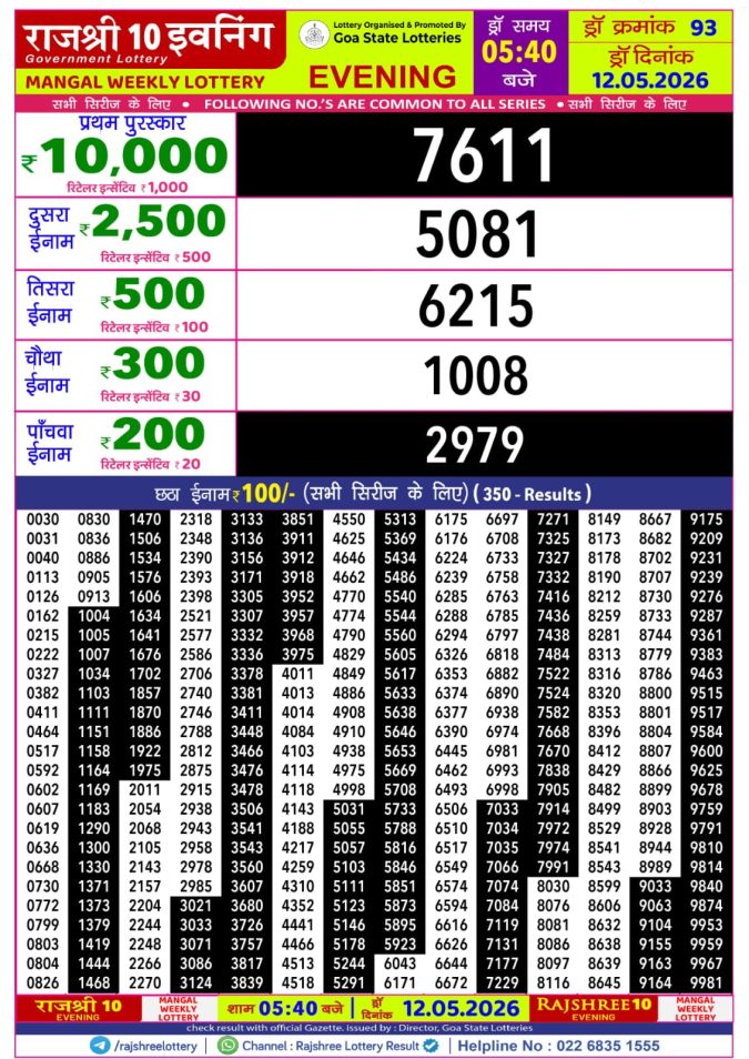 Rajshree Lottery Result Today