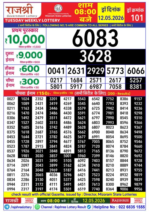 Rajshree Lottery Result Today