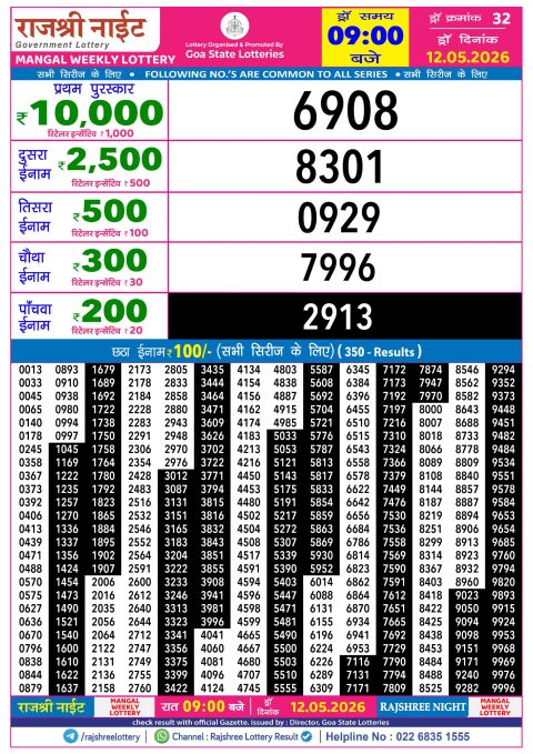Rajshree Lottery Result Today