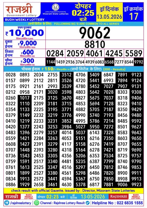 Rajshree Lottery Result Today