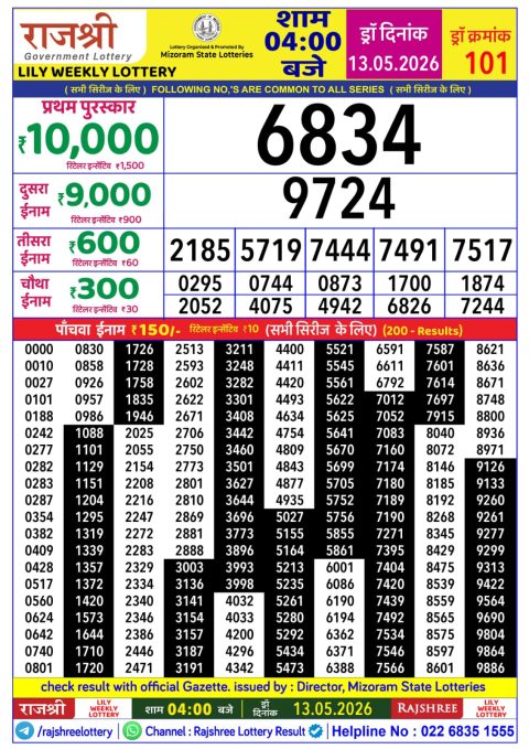 Rajshree Lottery Result Today