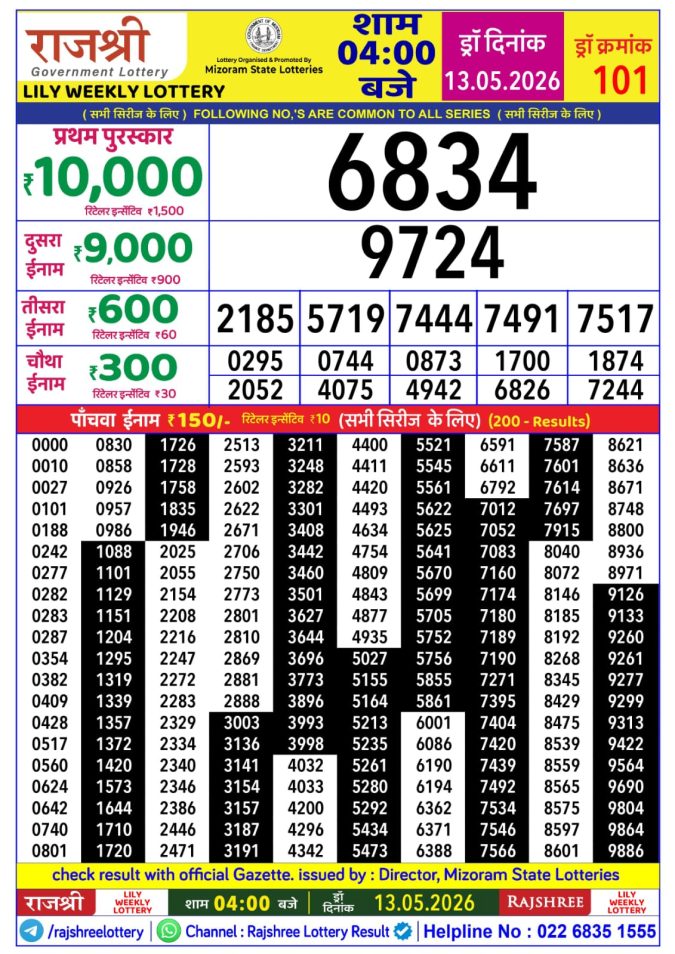 Rajshree Lottery Result Today
