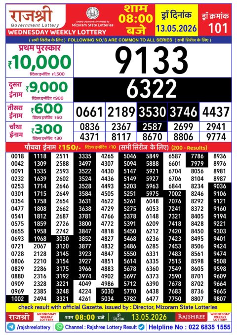 Rajshree Lottery Result Today