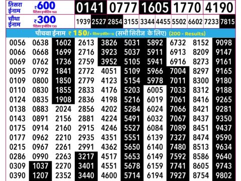 Rajshree Guru Weekly Lottery 2.25pm Result 14 May 2026 Rajshree Lottery Result Today