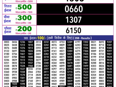 Rajshree 10 Evening Guru Weekly Lottery 5.40pm Result 14 May 2026 Rajshree Lottery Result Today