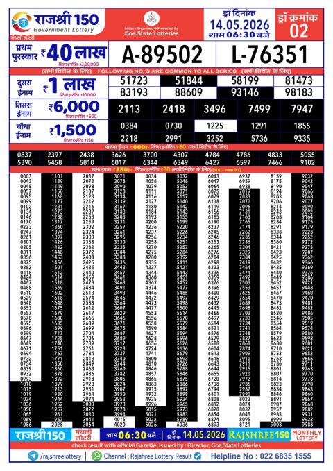 Rajshree Lottery Result Today