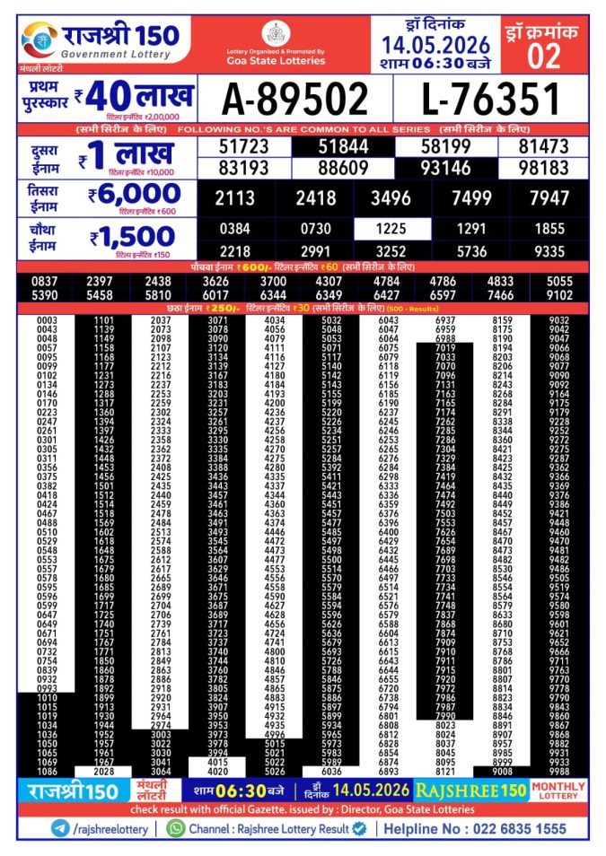Rajshree 150 Monthly Lottery Result 14 May 2026 Rajshree Lottery Result Today