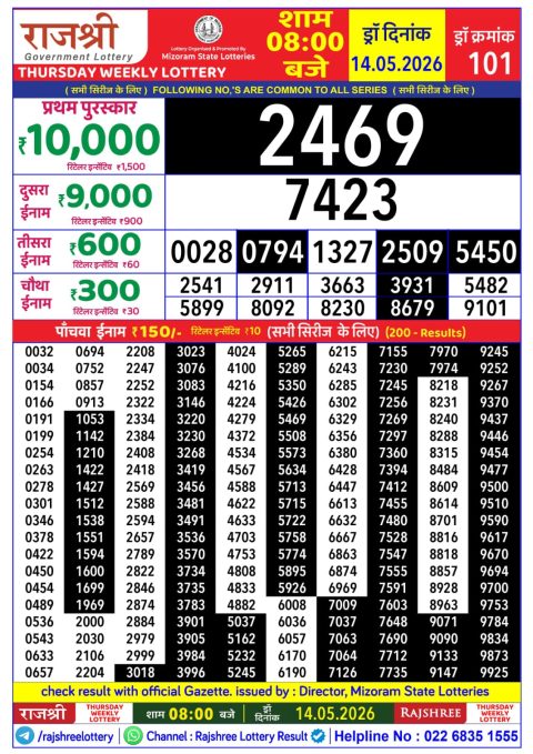 Rajshree Lottery Result Today