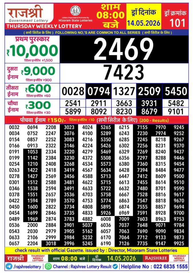 Rajshree Lottery Result Today