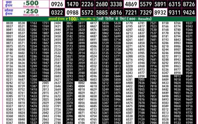 Rajshree 50 Guru Weekly Lottery 7:30pm Result 14 May 2026