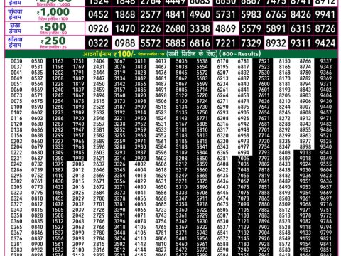 Rajshree Lottery Result Today