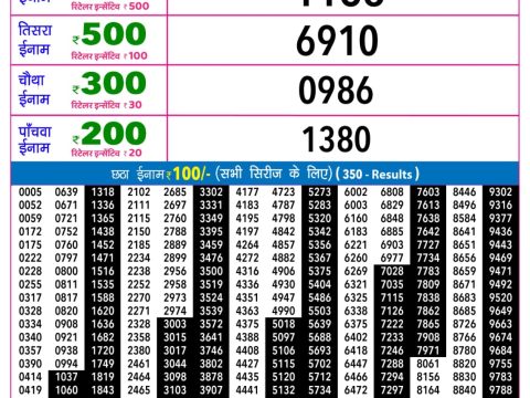 Rajshree Lottery Result Today