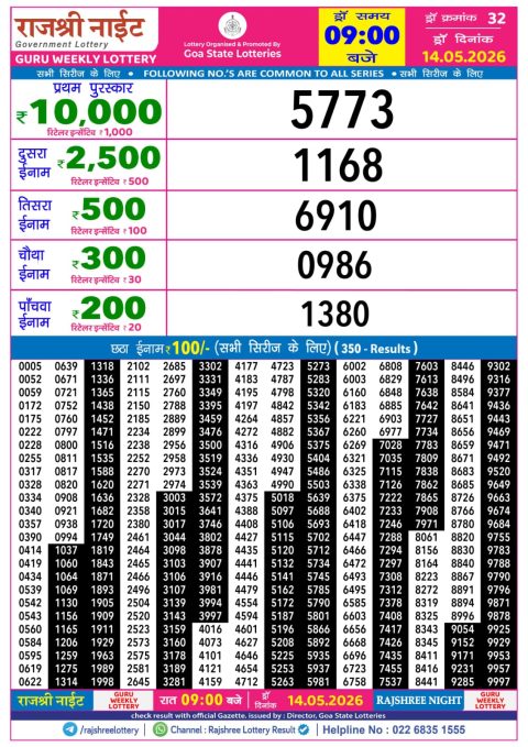 Rajshree Lottery Result Today
