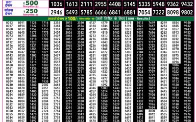 Rajshree 50 Shukra Weekly Lottery 7:30pm Result 15 May 2026